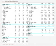    招商证券-户外服饰行业深度演讲（二）：