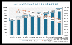    <strong>我国炼乳行业：上逛次要原材料单元成本</strong>