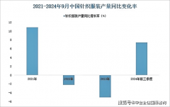    针织市场成长计谋研究及“十五五”投资