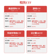 A股午评：创业板指涨036%超3500股上涨！人形机械
